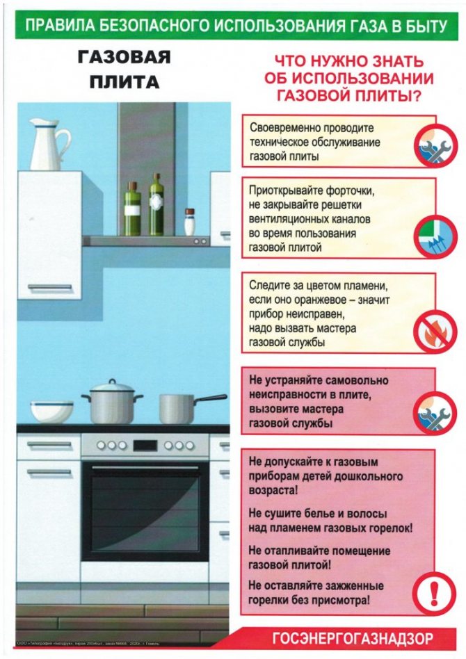 Сообщение на тему личная безопасность при пользовании газовой плитой