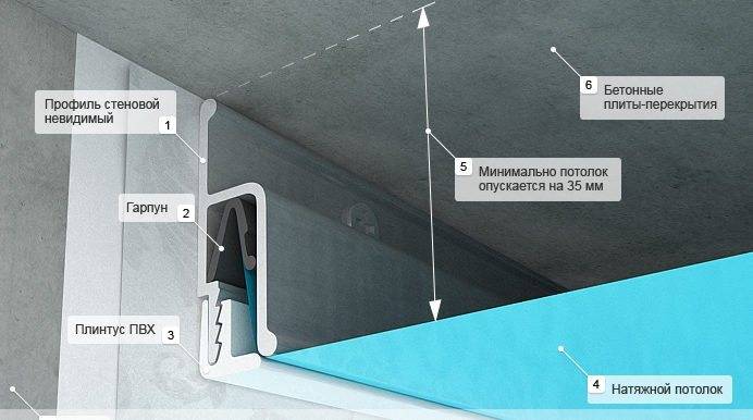 Крепление натяжного потолка к потолку: как крепить и можно ли, способы и системы, штапиковая схема