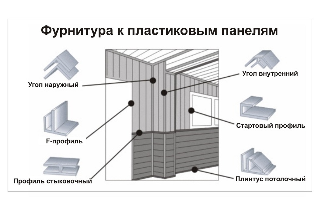 Пластиковый потолок своими руками - монтаж, инструкция!