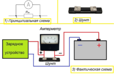 Устройство и принцип действия амперметра для измерения тока