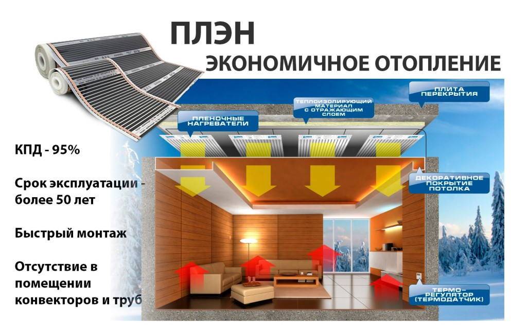 Горизонтальная разводка отопления: плюсы и минусы | плюсы и минусы