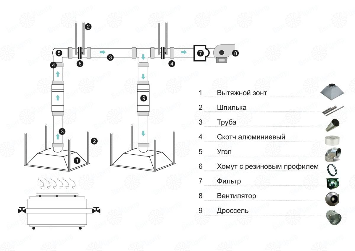 Вытяжная вентиляция и ее особенности