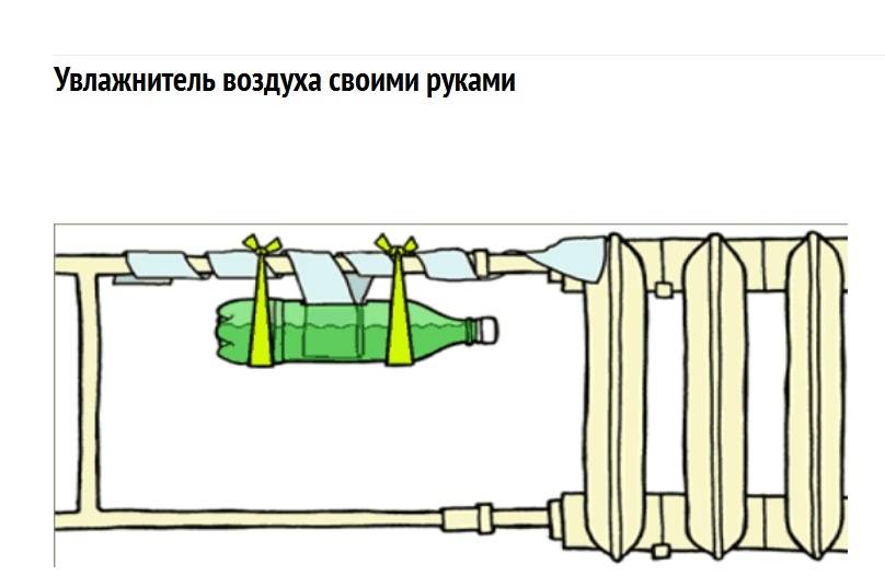 Как увлажнить воздух в комнате без увлажнителя: оригинальные идеи