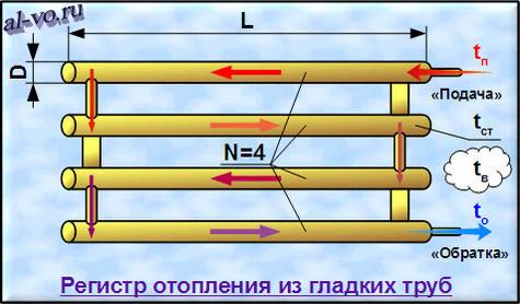 Теплообменники для отопления дома своими руками: подключение, водяные, воздушные