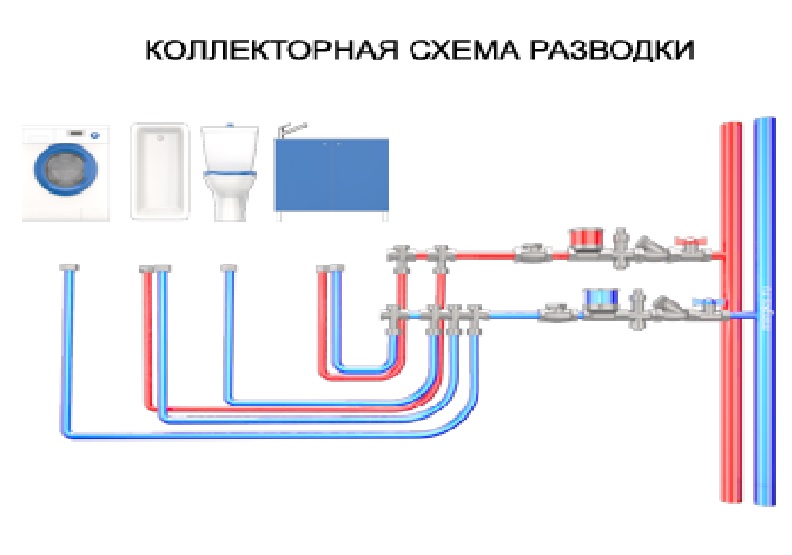 Водопровод в квартире схема разводки и монтаж элементы