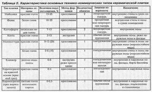 Керамогранит для стен - основные виды: крупноформатная настенная керамогранитная плитка под дерево для прихожей, материалы большого размера
