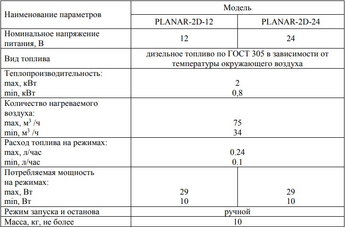 Не запускается автономка планар причины