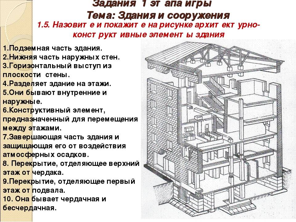 Печь для сауны: критерии выбора, обзор разновидностей, материалов изготовления + инструкция по самостоятельной установке печи
печь для сауны: критерии выбора, обзор разновидностей, материалов изготовления + инструкция по самостоятельной установке печи