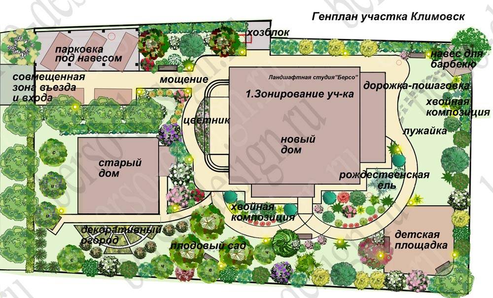 Планировка земельного участка своими руками: схема расположения построек на территории под строительство в 6, 10 и 12 соток с фото и проект размещения дачного дома