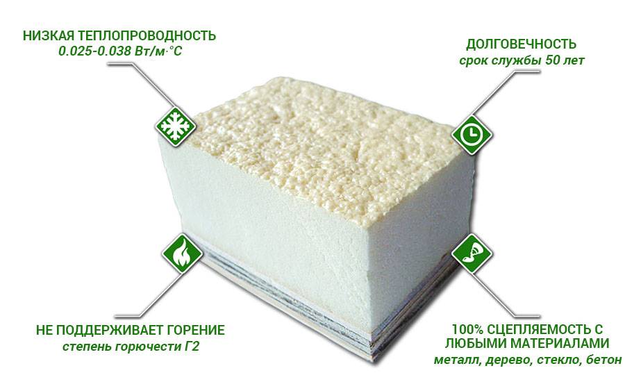 Обзор утеплителя пенополиуретана (ппу)
