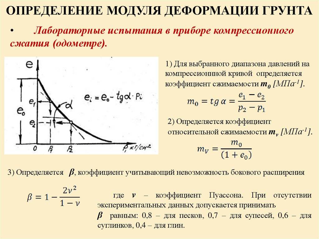 Диаграмма деформирования грунта