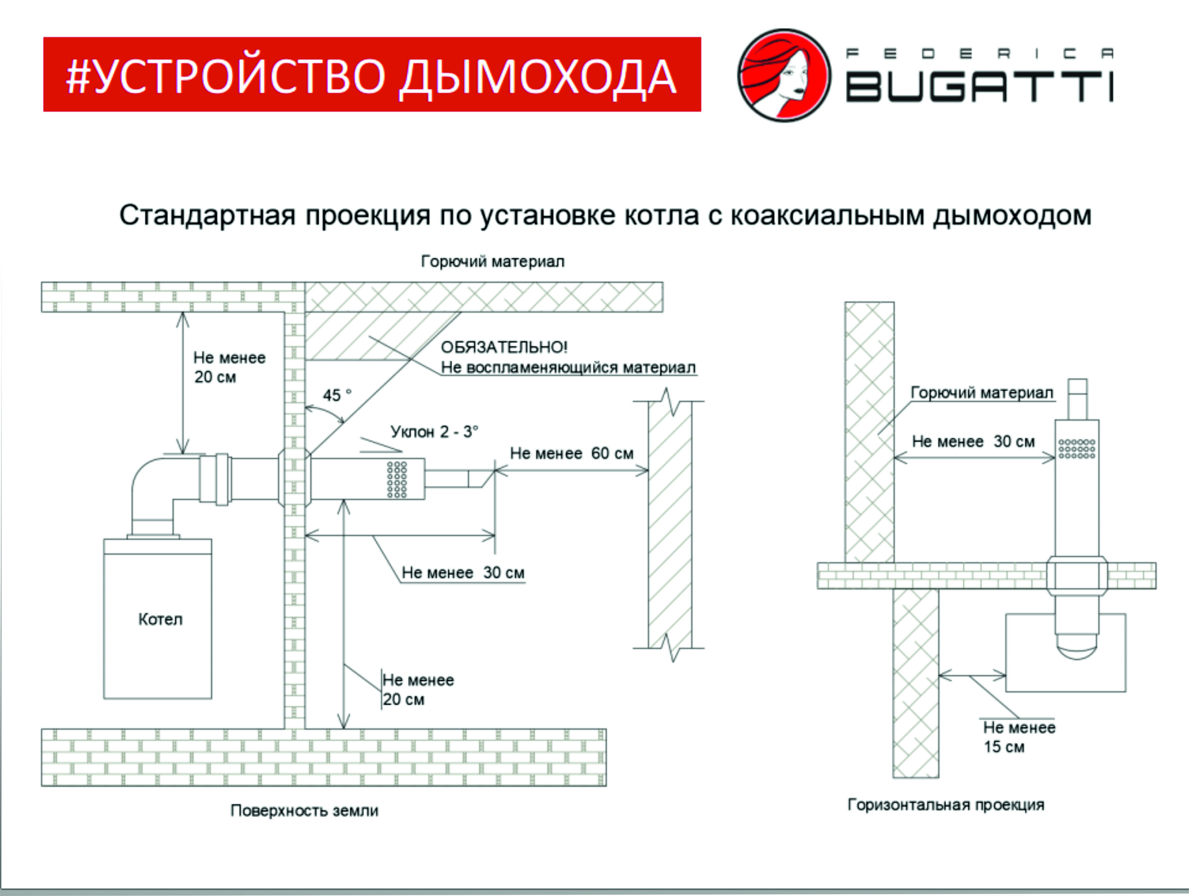 Коаксиальный дымоход для газового котла: правила установки, размеры, сборка и монтаж