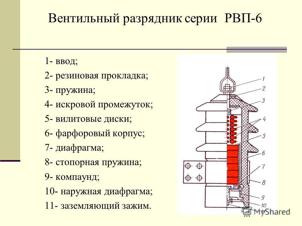 Устройство защиты от импульсных перенапряжений (узип):ликбез от дилетанта estimata