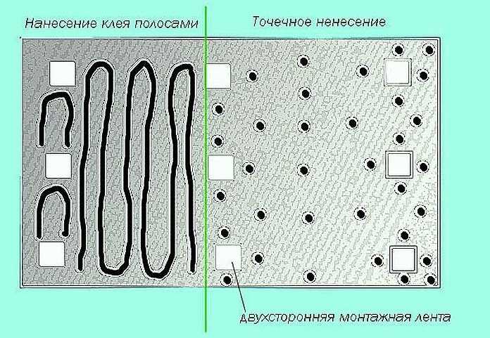 Крепление кабеля к стене