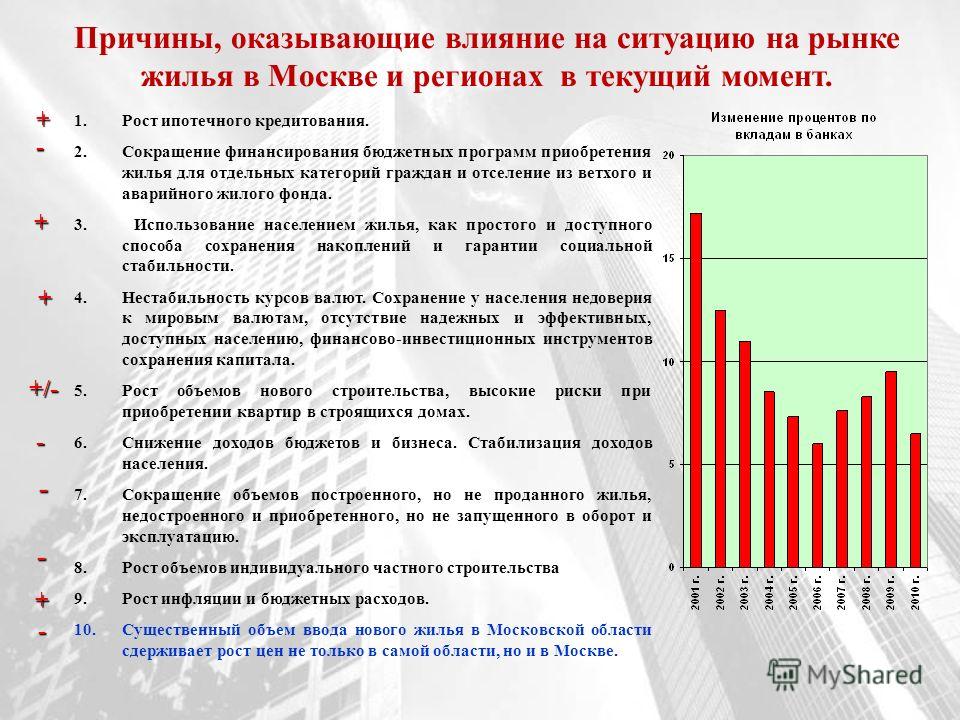 Рынок аренды москвы замер до осени