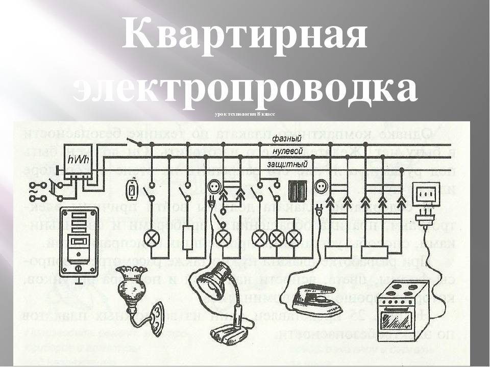 Проводка в квартире рисунки