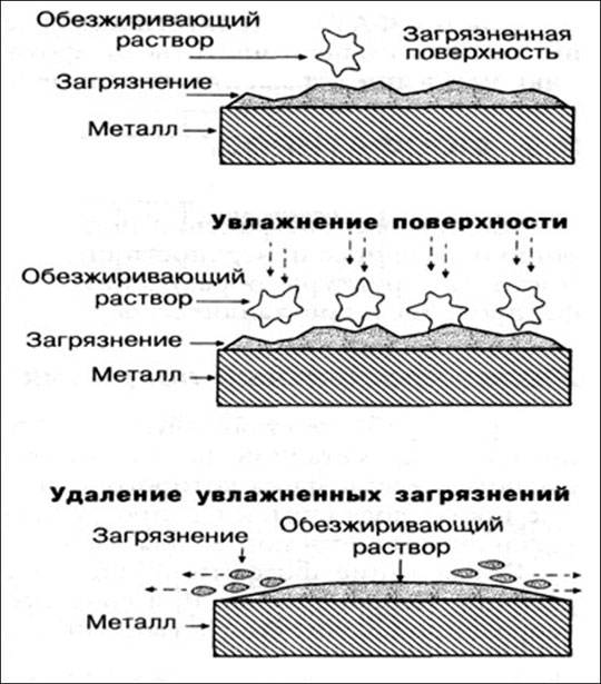 Чем проводят предварительную и конечную обработку образца для получения чистой травленой поверхности