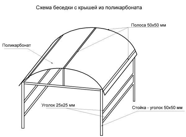 Размеры беседки из профильной трубы чертежи