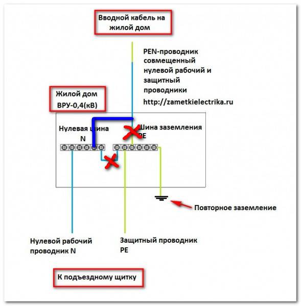 Схема подключения проводников pe и n к pen(разделение pen - проводника)