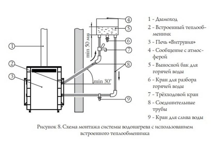 Бак для воды на печь в баню способы крепления | proreshetki.ru