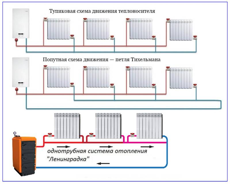 Как экономить на отоплении квартиры: альтернатива центральному обогреву