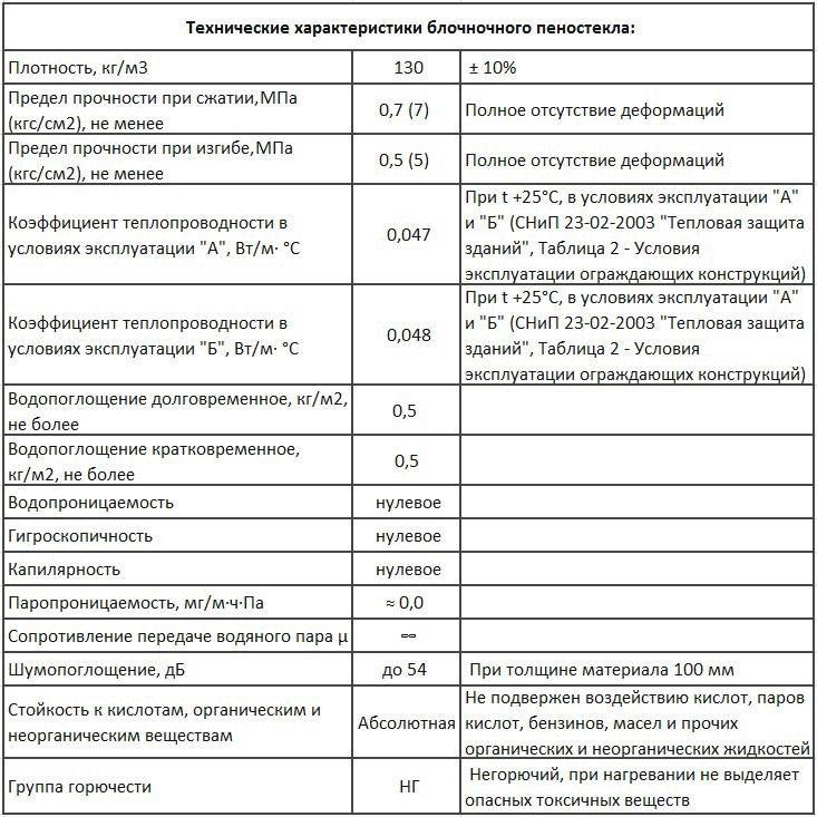 Утепление дома пеностеклом своими руками