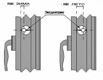 Стеклопакет зимний режим схема переключения