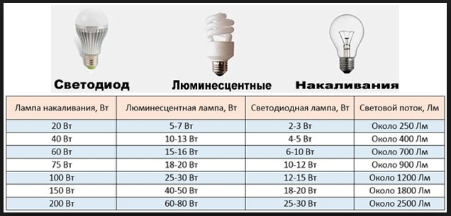 Расчёт освещённости помещения
расчёт освещённости помещения