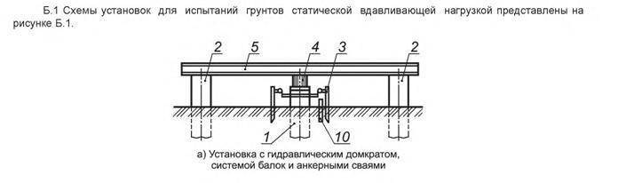 Статические испытания свай