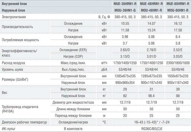 Ошибка ec в кондиционерах midea. что она означает? кратко