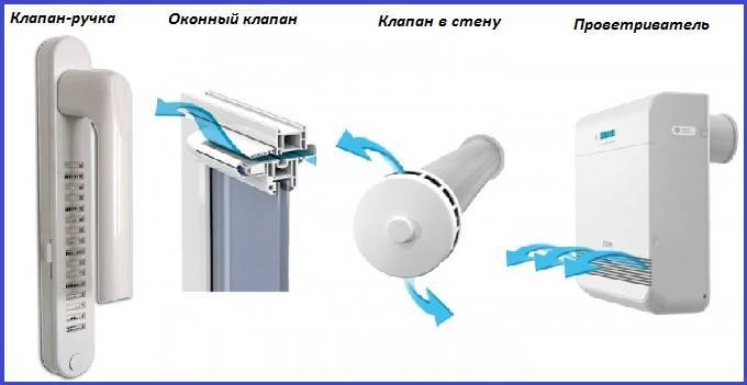 Клапан в стену. Ручка оконная с клапаном проветривания. Оконный клапан приточной вентиляции с ручкой. Клапан приточный Plastmo. Приточный вентиляционный клапан-ручка.