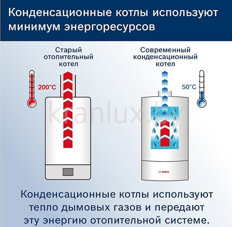 Что значит конвекционный газовый котел, что это