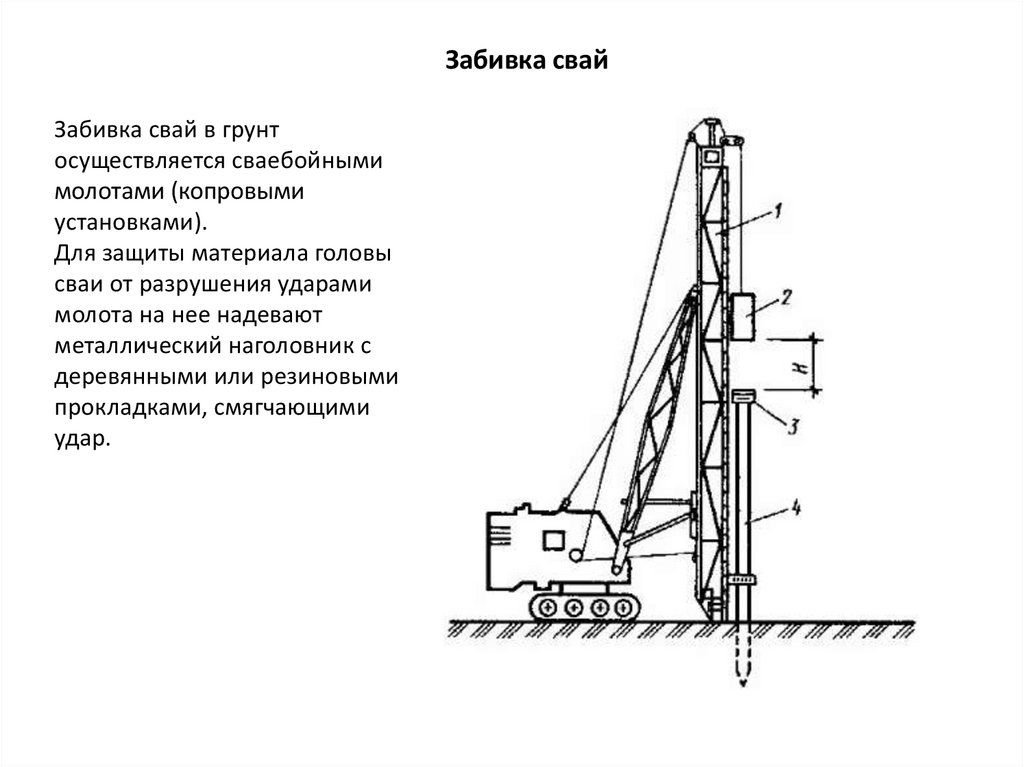 Установка сп. Погружение шпунта схема. Сваебойные копровые установки схема. Схема погружения забивной сваи. Забивка свай копром чертеж.