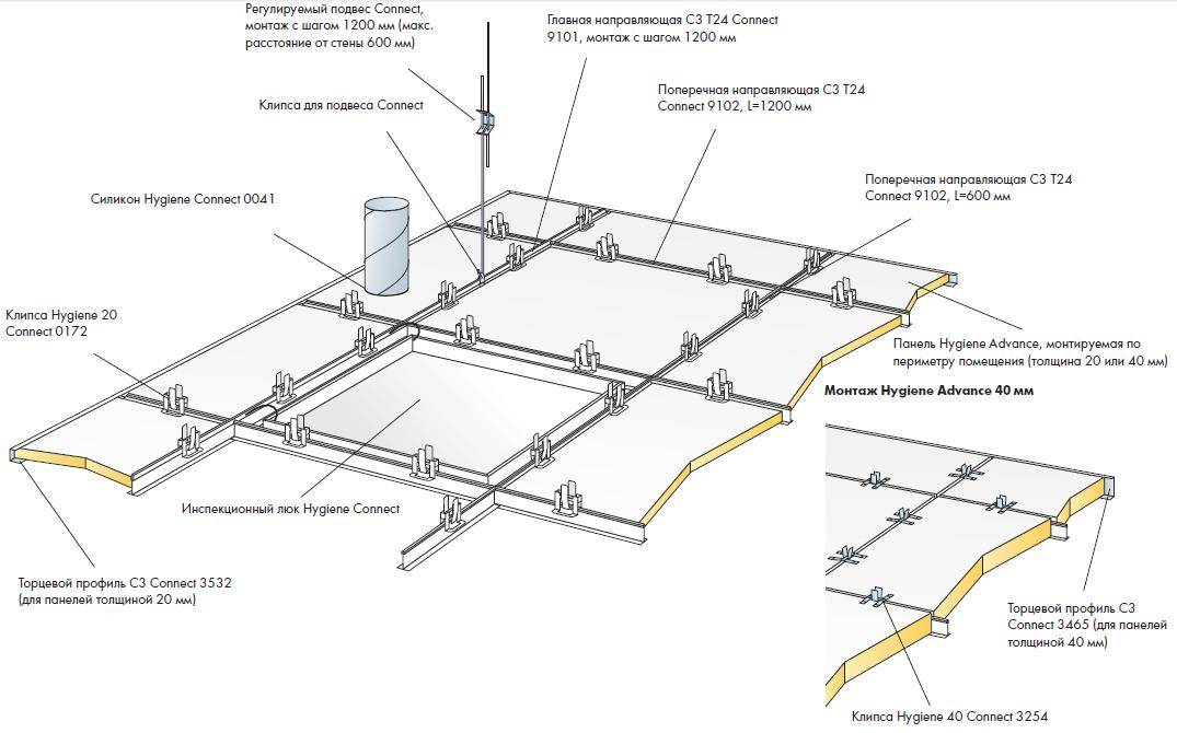 Потолочная акустика: колонки для домашнего кинотеатра и другие встраиваемые варианты, видео и фото