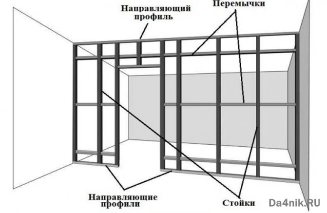 Перегородки из гипсокартона своими руками
