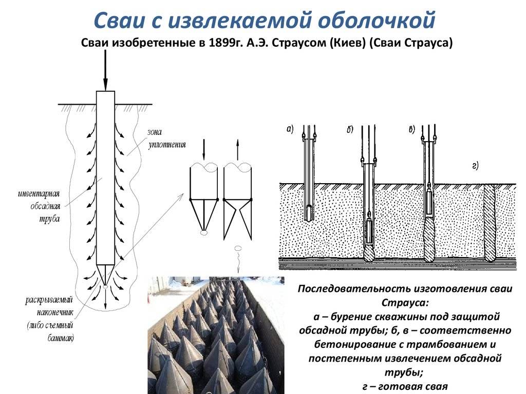 Устройство буронабивных свай – технологии, виды и характеристики