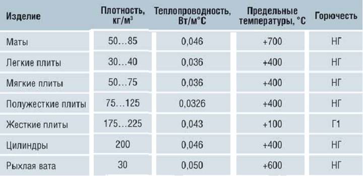Утепляем дом из бруса снаружи и внутри своими руками: Пошагово - Обзор