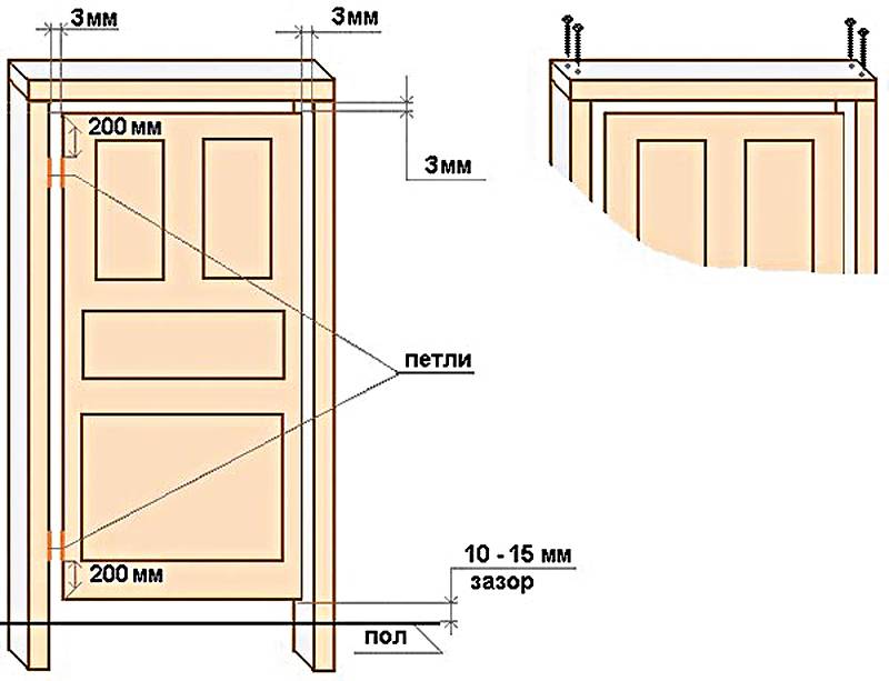 Размеры дверных коробок для межкомнатных дверей
