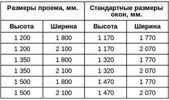 Как выбрать пластиковые окна правильно - рекомендации эксперта