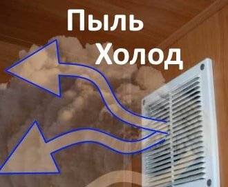 Простые решения. как улучшить вентиляцию в городской квартире - мир климата и холода