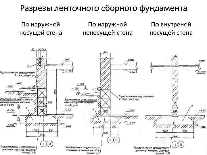 Горизонтальная гидроизоляция фундамента: все способы