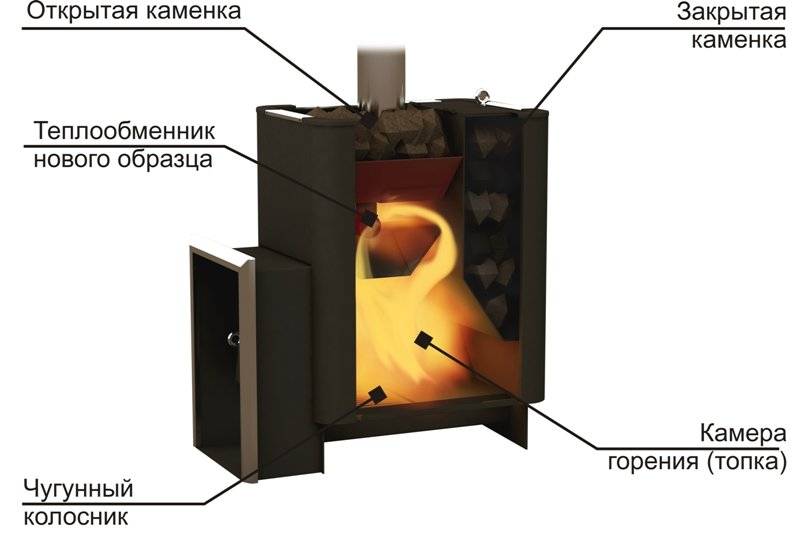 Каменку закрывают. Печь банная ВПК 1 С теплообменником. Дровяная банная печь 1впк Енисей премиум. Банная печь закрытая Каменка чертеж. Печь для бани с открытой и закрытой каменкой.