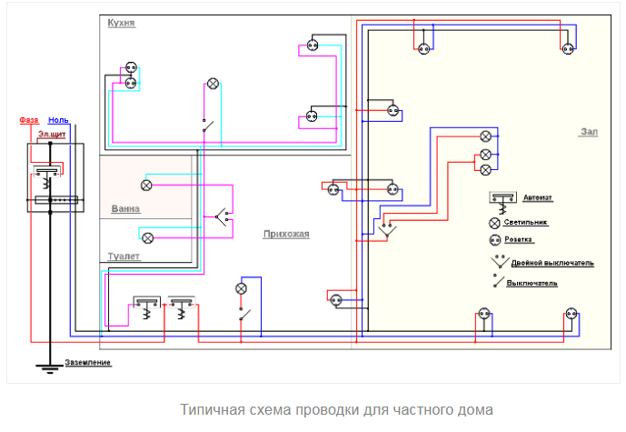 Схема Электропроводки Дома Фото