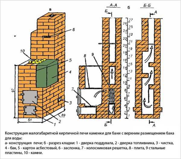 Кирпичная печь для бани своими руками