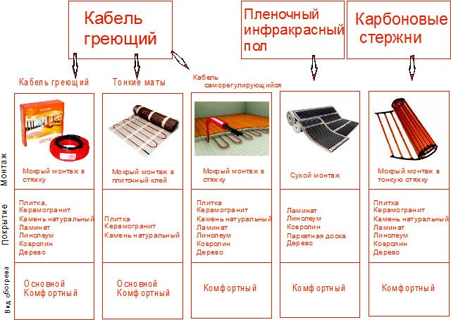 Водяной теплый пол: устройство и принцип работы, виды труб