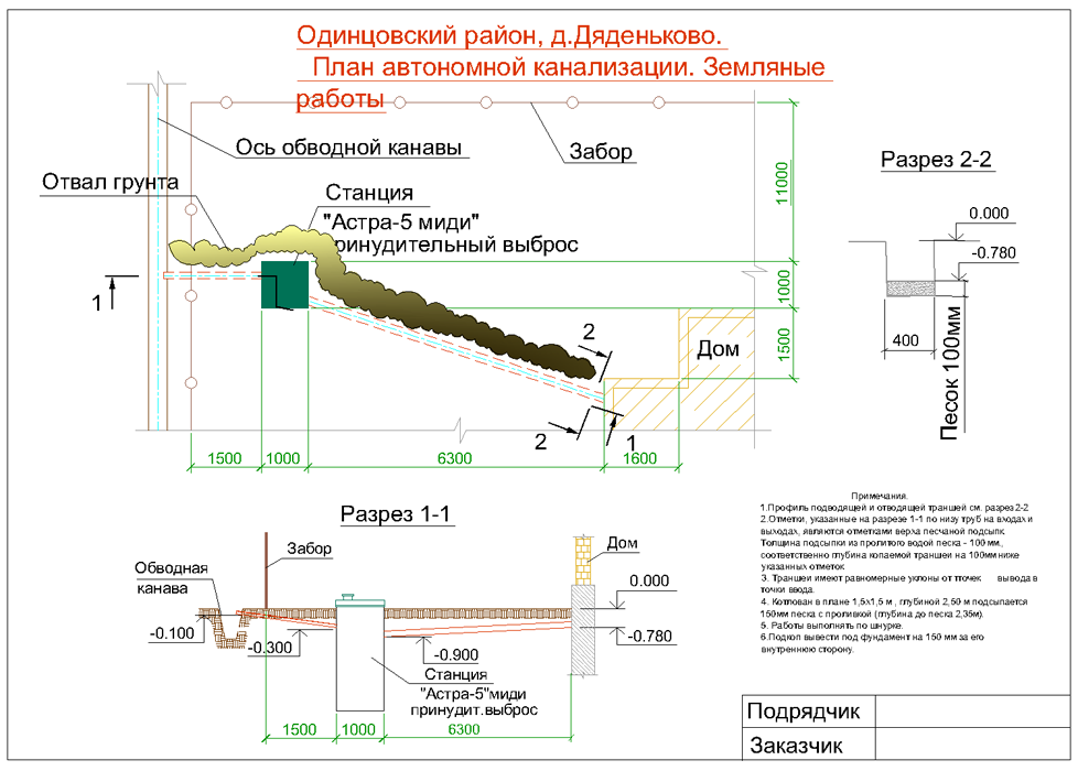 Глубина заложения водопровода в частном доме: стандарты по снип goodhandwork.ru