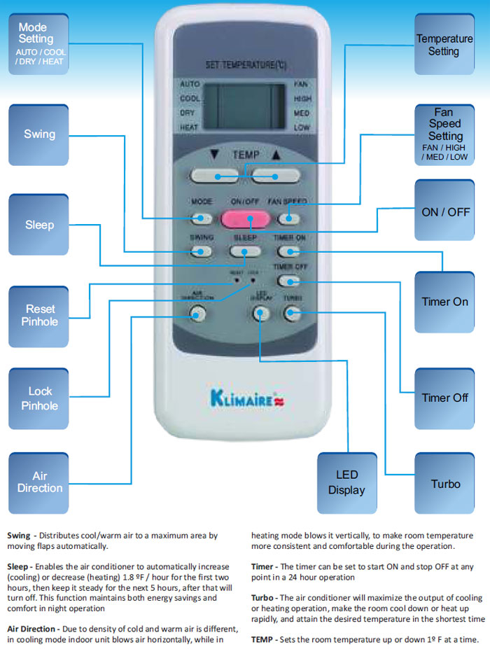 Feeling перевод кондиционер. Heat на пульте кондиционера Samsung. Пульт от сплит системы Дантекс обозначение. Кнопки на пульте кондиционера Dantex Fan. Air Swing на пульте кондиционера.