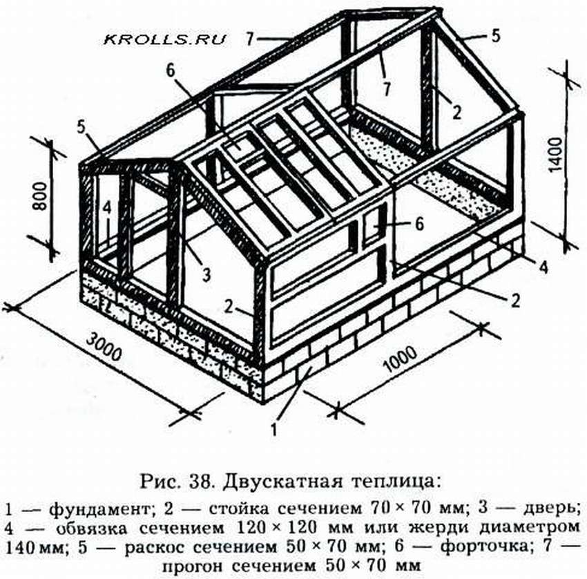 Теплица своими руками: 4 лучших проекта + смета, фото и чертежи