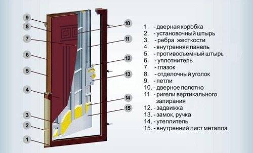 Как установить двери в деревянном доме?
