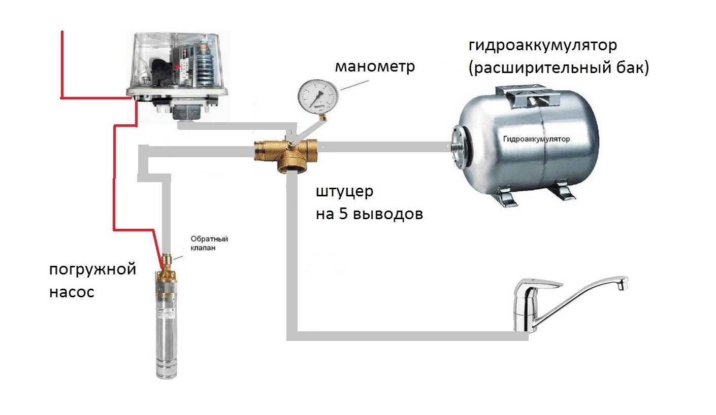 Правильное подключение гидроаккумулятора к системе водоснабжения – инструкция по установке